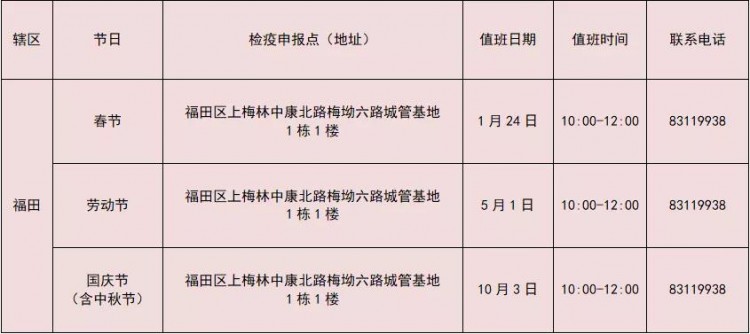 收藏！带宠物出深圳去哪办证？认准深圳12个动物检疫申报点